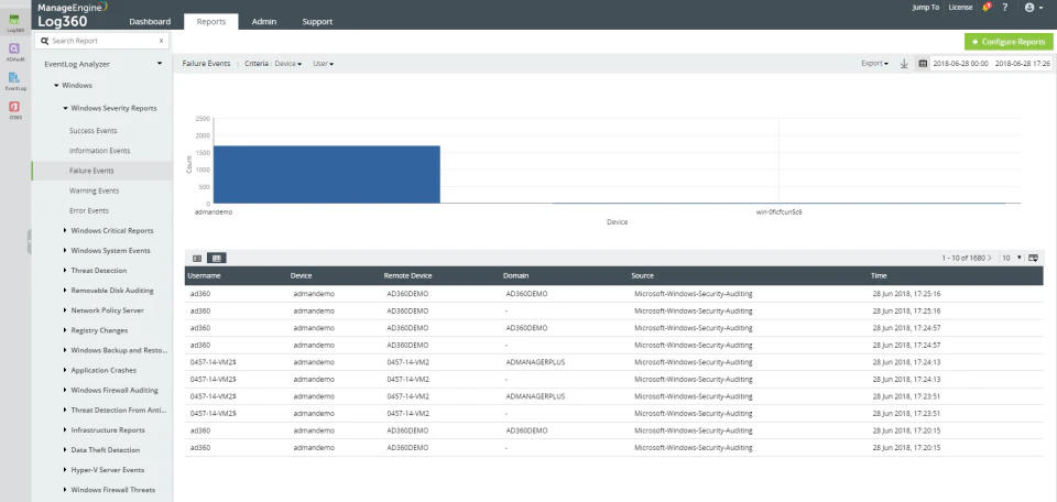 screenshot of ManageEngine Log360
